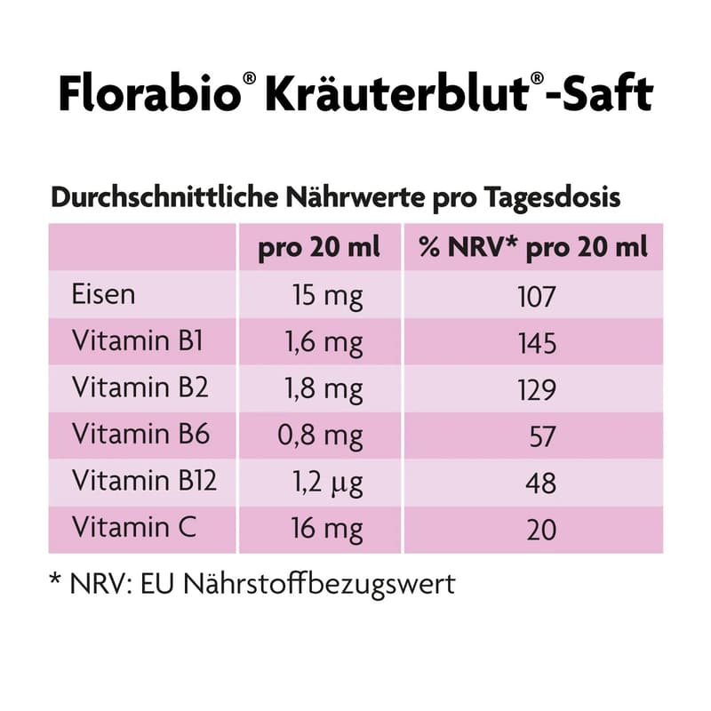 Florabio Kräuterblut-Saft