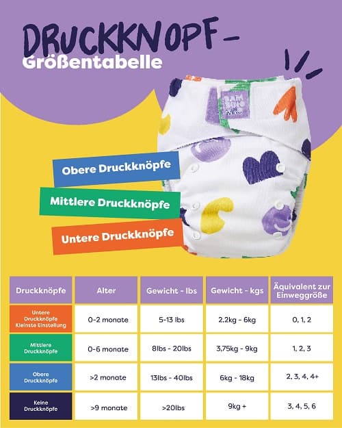 Bambino Mio wiederverwendbare Windel, bäm