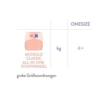 Bambino Mio classic Stoffwindel, Hinweg Schweben