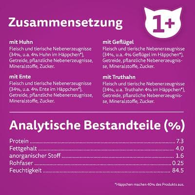 Whiskas Frischbeutel Geflügel Auswahl in Gelee 1+ MEGAPACK 40er