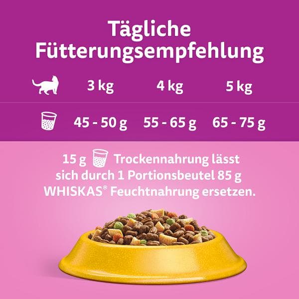 Whiskas Dry with Chicken 1+