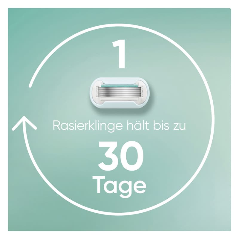 Gillette Venus Pro Smooth Sensitive Systemklingen 4er