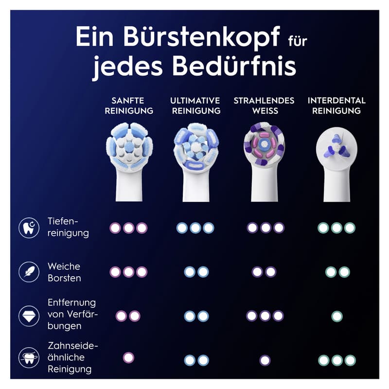 Oral-B Aufsteckbürsten iO Sanfte Reinigung 4er