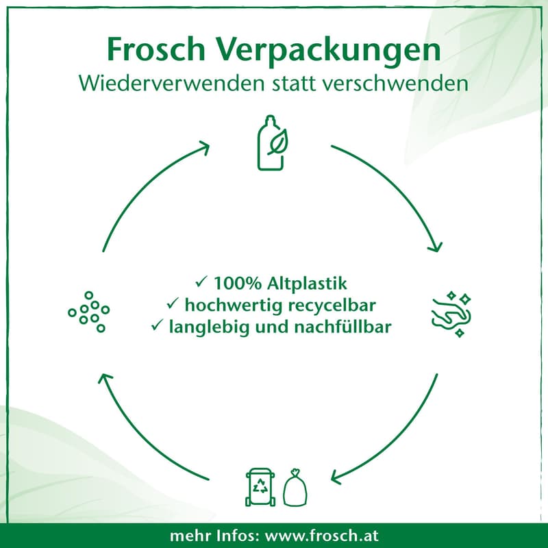 Frosch Sensitive Fabric Softener Cotton Blossom