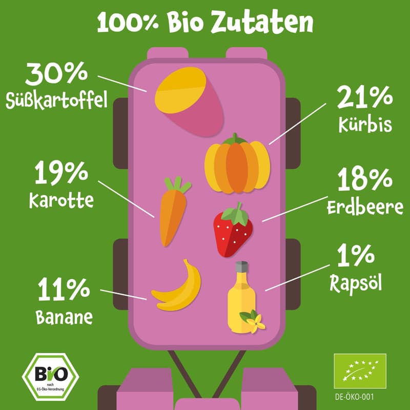 Pumpkin Organics BIO Gemüsepüree mit Süßkartoffel Kürbis Erdbeere Banane ab 6. Monat, 100 g