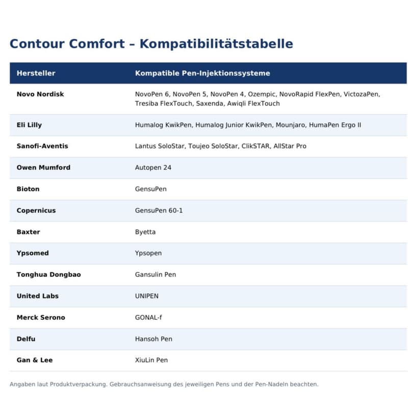CONTOUR® COMFORT Pen-Nadeln 8 mm 31 G