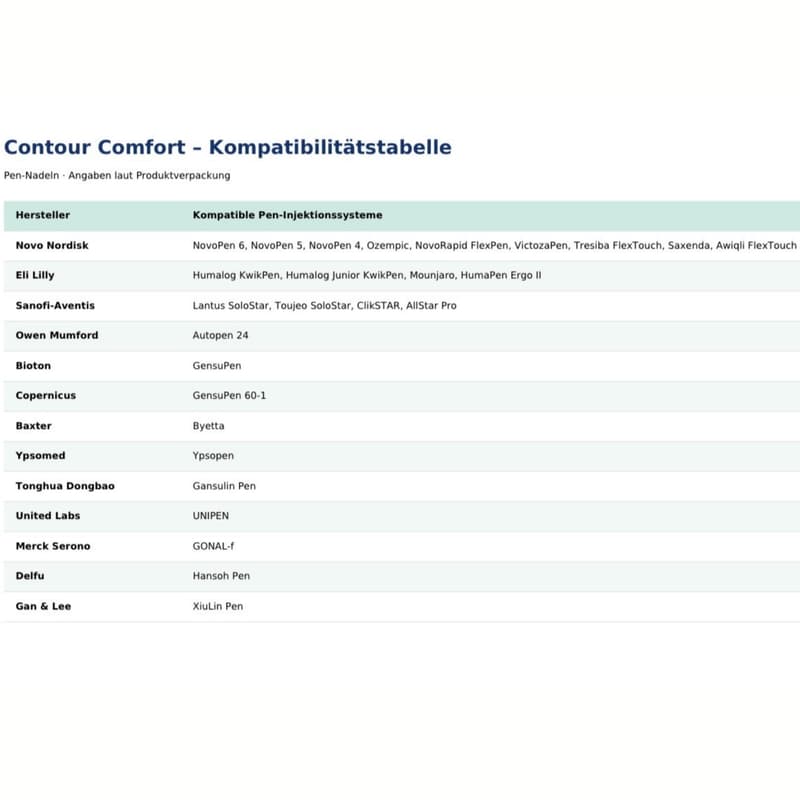 CONTOUR® COMFORT Pen-Nadeln 4 mm 32 G