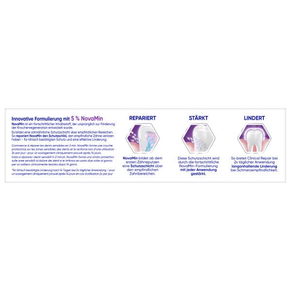Sensodyne Clinical Repair