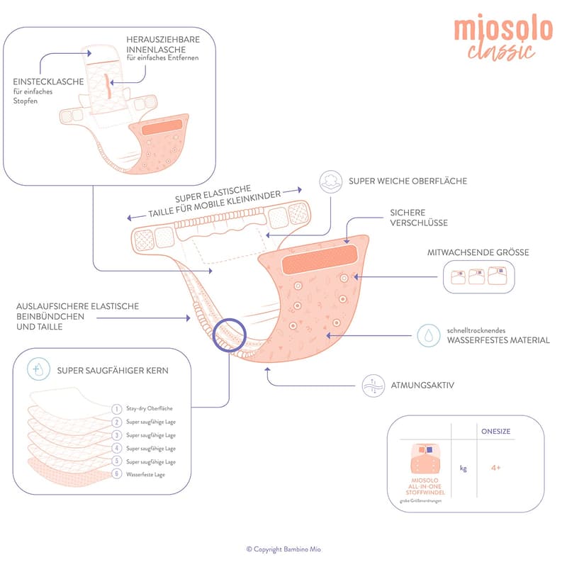 Bambino Mio, classic cloth nappy, beehive