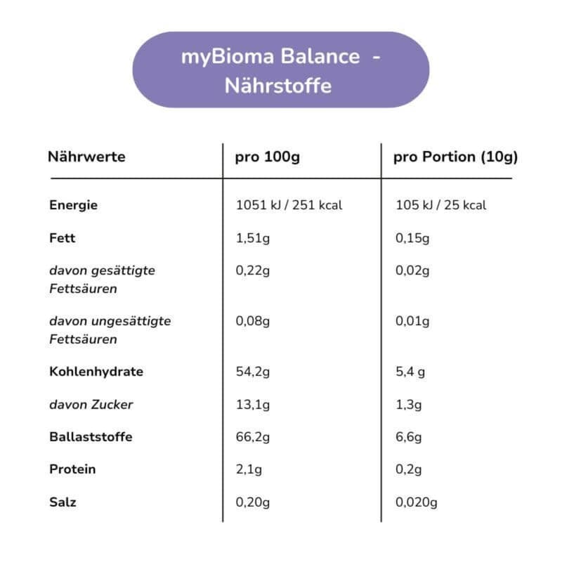 MyBioma Balance - Premium Präbiotikum