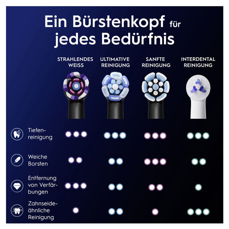 Oral-B Aufsteckbürsten iO Radiant White Schwarz 4er