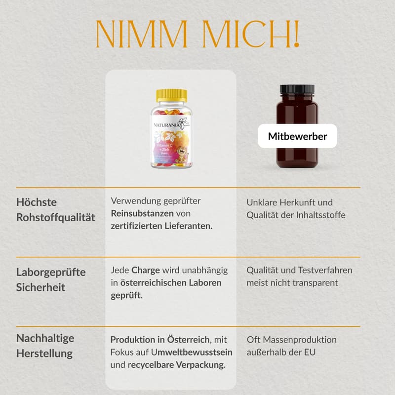 Naturania Vitamin C+Zink Gummies