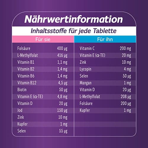 FEMIBION für Sie & Ihn