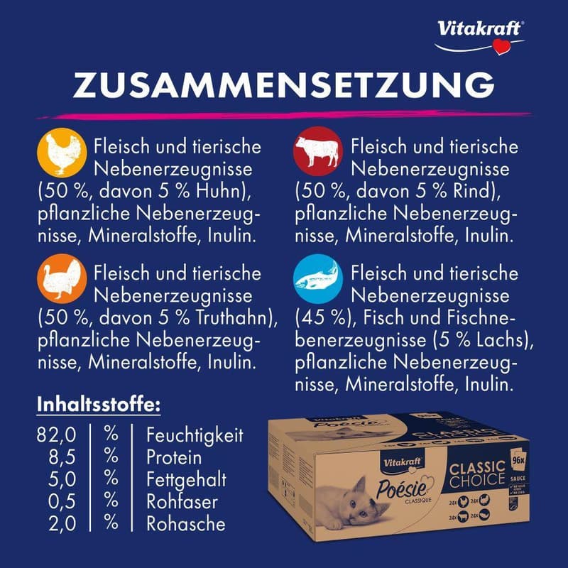 Vitakraft Mega Pack Poesie Classique MSC, 96 Stk.