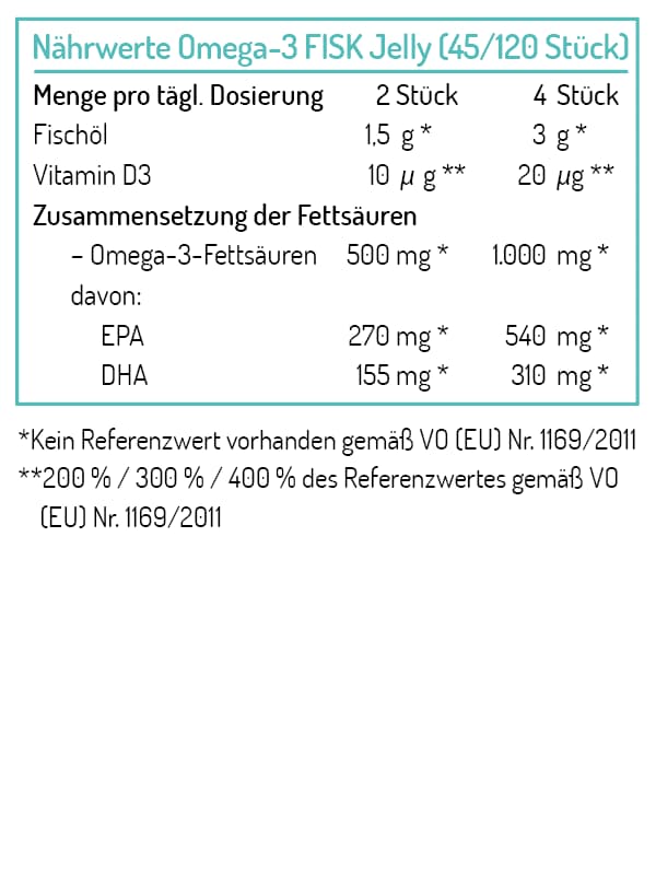 Norsan Omega 3 Kids Fisk Jelly