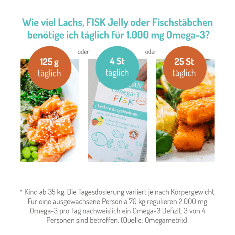 Norsan Omega 3 Kids Fisk Jelly