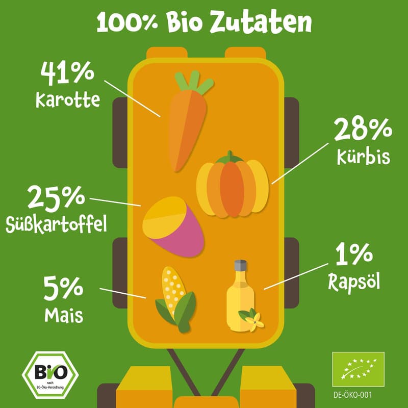 Pumpkin Organics BIO Quetschie Karotte, Kürbis, Süßkartoffel, Mais