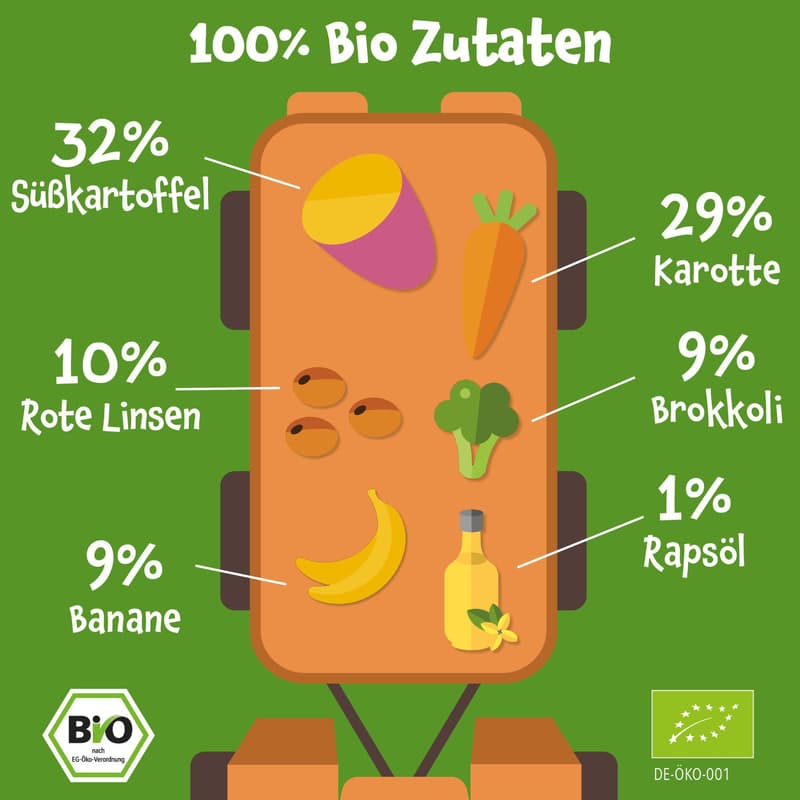 Pumpkin Organics BIO Quetschie Süßkartoffel, Karotte, Linsen, Brokkoli, Banane